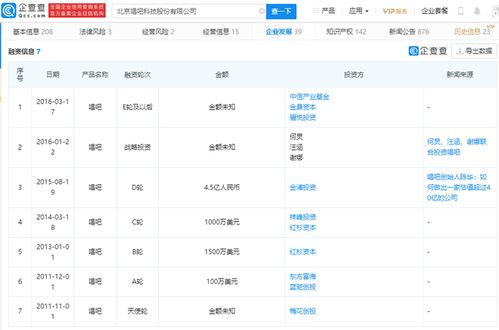 唱吧科技擬創(chuàng)業(yè)板上市 何炅、汪涵、謝娜投資與軟件技術(shù)轉(zhuǎn)讓驅(qū)動發(fā)展