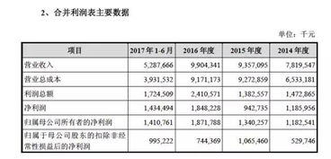 周鴻祎放手一搏，奇虎360借殼回歸A股，軟件技術(shù)轉(zhuǎn)讓成關(guān)鍵一步