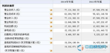 中凌高科成功掛牌新三板，軟件技術轉讓業務引關注