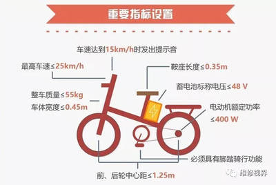 別爭了！電動(dòng)自行車才是真需求，電摩資質(zhì)實(shí)為雞肋